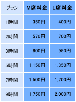 プラン 料金 1時間 330円 3時間 770円 5時間 1,100円 7時間 1,430円 9時間 1,650円